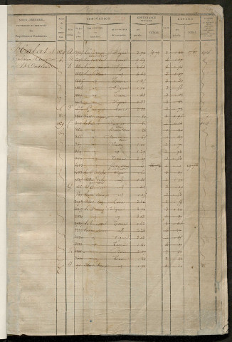 Matrice des propriétés foncières, fol. 2433 à 3132.
