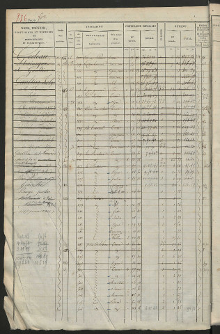 Matrice des propriétés foncières, fol. 501 à 1000 ; récapitulation des contenances et des revenus de la matrice cadastrale, 1828 ; table alphabétique des propriétaires.