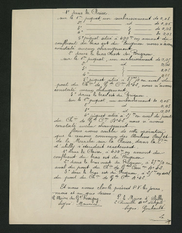 Procès-verbal de délimitation de remous des Moulins neufs et de la Marche sur la Claise (11 janvier 1901)