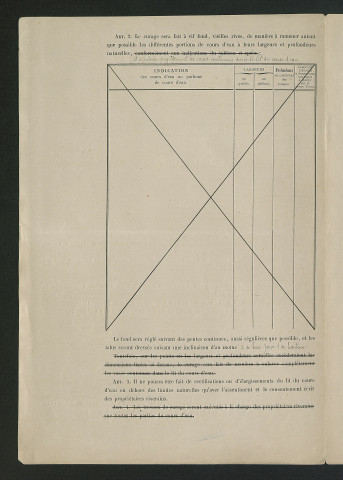 Curage de l'Indre entre le confluent de la boire du Grillon et les moulons d'Aunay (18 juin 1874)