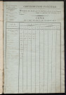 Matrice de rôle pour la contribution foncière, art. 1 à 362 ; matrice de rôle pour la contribution foncière et celles des portes et fenêtres.