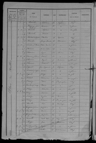 1881 - L'année 1876 est lacunaire dans la collection de la préfecture