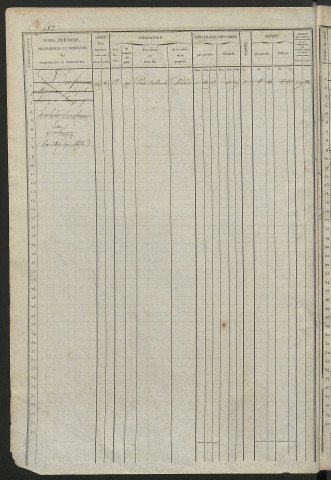 Matrice des propriétés foncières, fol. 581 à 1023 ; récapitulation des contenances et des revenus de la matrice cadastrale, 1838 ; table alphabétique des propriétaires.