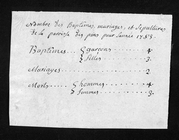 Collection du greffe. Baptêmes, mariages, sépultures, 1783