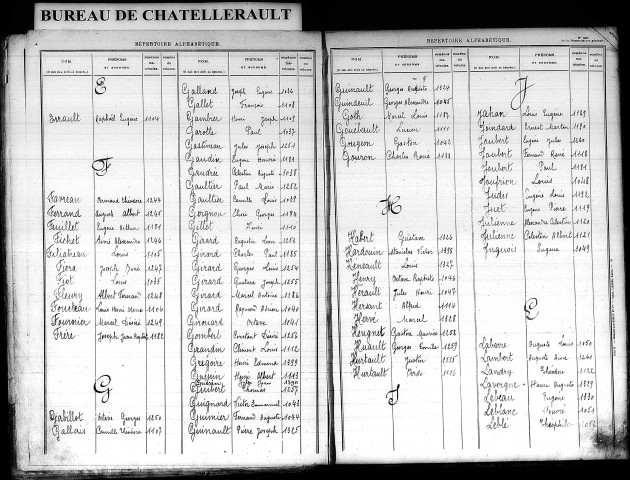 Classe 1911. Table alphabétique