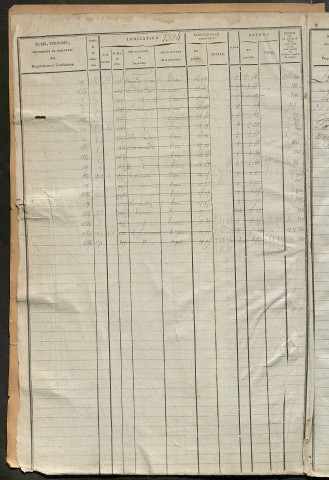 Matrice des propriétés foncières, fol. 1323 à 1946.