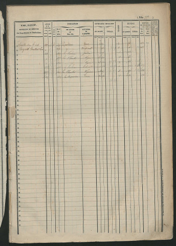 Matrice des propriétés foncières, fol. 751 à 1154.