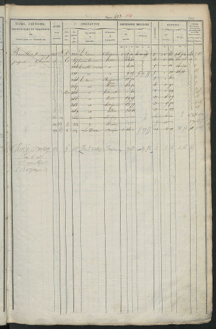 Matrice des propriétés foncières, fol. 421 à 800 ; récapitulation des contenances et des revenus de la matrice cadastrale, 1831 ; table alphabétique des propriétaires.