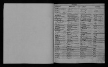 Collection communale. Table alphabétique des baptêmes, mariages, sépultures, 1562-1700