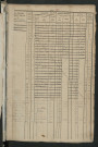 Matrice des propriétés foncières, fol. 1221 à 1818 ; récapitulation des contenances et des revenus de la matrice cadastrale, 1831 ; table alphabétique des propriétaires.