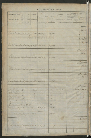 Registre présentant les augmentations et les diminutions survenues dans les contenances et les revenus portés sur les matrices cadastrales, 1828-1914 ; récapitulation des contenances et des revenus imposables, 1826 ; matrice des propriétés foncières, fol. 1 à 682 ; table alphabétique des propriétaires.