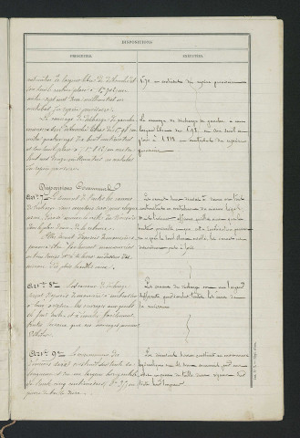 Procès-verbal de récolement (23 avril 1855)