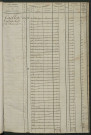 Matrice des propriétés foncières, fol. 579 à 1042.