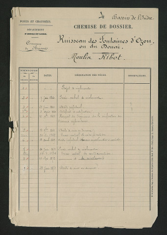 Moulin Ribot à Huismes (1860-1872) - dossier complet