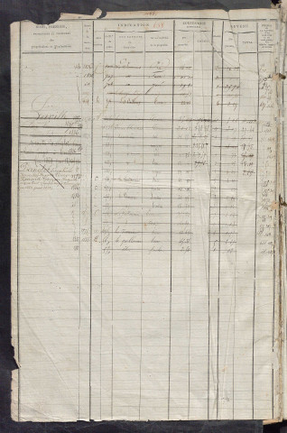Matrice des propriétés foncières, fol. 687 à 1246 ; récapitulation des contenances et des revenus de la matrice cadastrale, 1822-1839 ; table alphabétique des propriétaires.