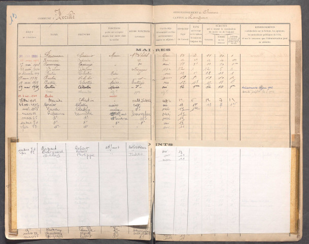 Avrillé-les-Ponceaux