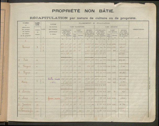 Table des comptes de la matrice. Comptes actifs personnes morales et A - R.