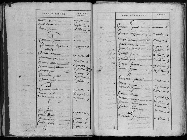 Naissances, mariages, décès, divorces