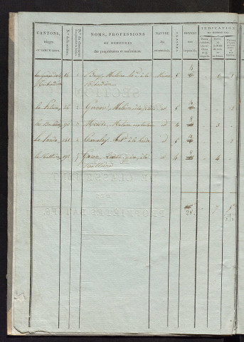 Etat de classement des propriétés bâties.