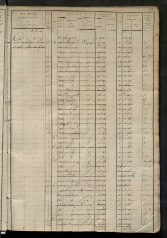 Matrice des propriétés foncières, fol. 571 à 1088.