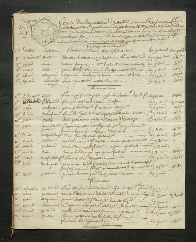 GUILLOBE Jacques Paul (1792-an VII)