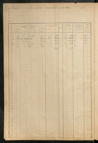 Matrice des propriétés foncières, fol. 1451 à 1646 ; table alphabétique des propriétaires.