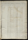 matrice des propriétés foncières, fol. 421 à 840.