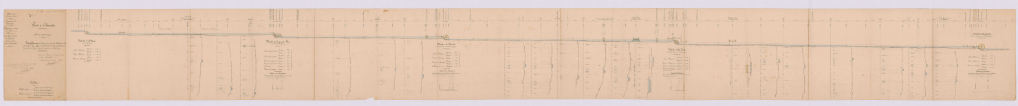 Plan de nivellement (9 juin 1854)