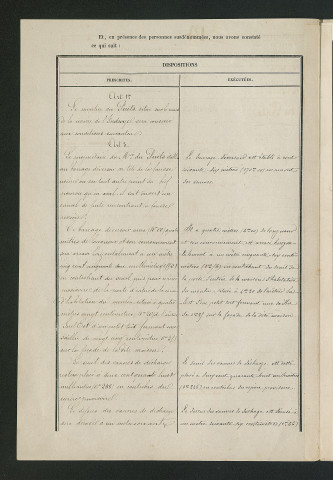 Procès-verbal de récolement (25 avril 1860)