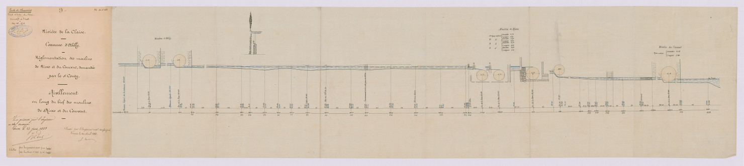 Nivellement en long du bief des moulins de Rives et du Couvent (24 avril 1883)
