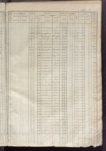 Matrice des propriétés foncières, fol. 581 à 1160 ; récapitulation des contenances et des revenus de la matrice cadastrale, 1834 ; table alphabétique des propriétaires.