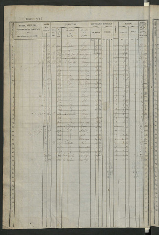 Matrice des propriétés foncières, fol. 1721 à 2300.