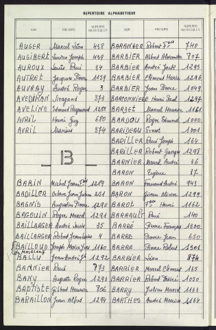 Classe 1938. Table alphabétique