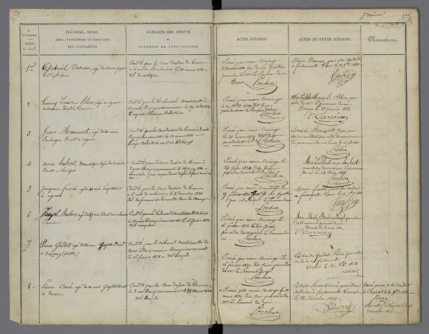 19 décembre 1820-5 mai 1829
