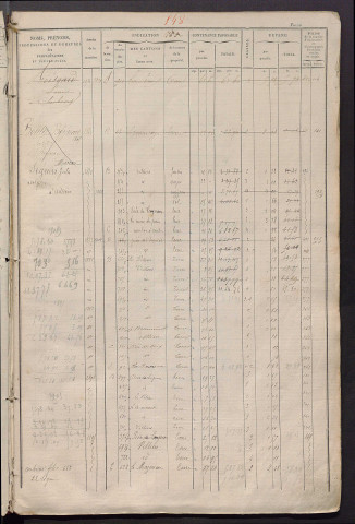 Matrice des propriétés foncières, fol. 481 à 920 ; récapitulation des contenances et des revenus de la matrice cadastrale, 1828 ; table alphabétique des propriétaires.