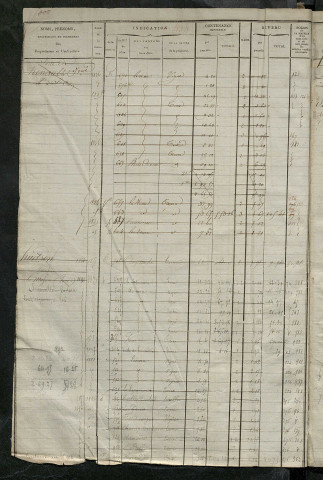 Matrice des propriétés foncières, fol. 433 à 780 ; récapitulation des contenances et des revenus de la matrice cadastrale, 1822-1834 ; table alphabétique des propriétaires.