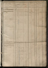 Matrice des propriétés foncières, fol. 649 à 1254 ; récapitulation des contenances et des revenus de la matrice cadastrale, 1823-1836 ; table alphabétique des propriétaires.