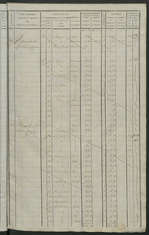 Matrice de rôle pour la contribution cadastrale, art. 311 à 547.