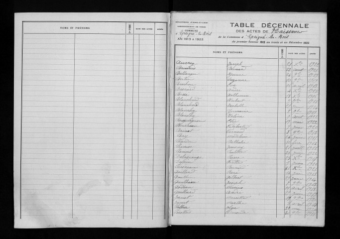 Naissances, mariages, décès - La décennie 1923-1932 est lacunaire