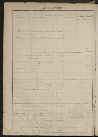 Augmentations et diminutions, 1888-1914 ; matrice des propriétés foncières, fol. 1321 à 1746.