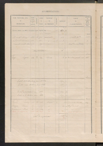 Matrice des propriétés bâties ; augmentations et diminutions, 1883-1891 ; séparation des revenus cadastraux afférents, pour l'année 1882, aux propriétés bâties et non bâties (état-balance) ; table alphabétique des propriétaires.