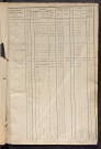 Matrice des propriétés foncières, fol. 621 à 1240 ; récapitulation des contenances et des revenus de la matrice cadastrale, 1831 ; table alphabétique des propriétaires.