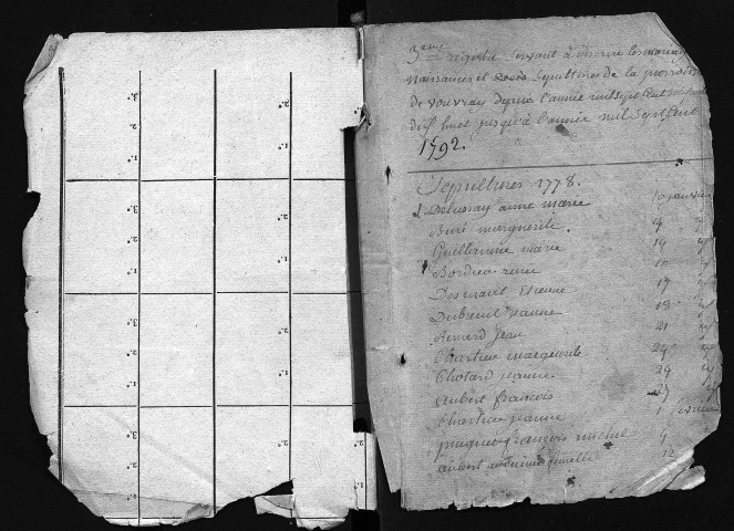 Collection communale. Table chronologique des baptêmes, mariages, sépultures, 1779-1792
