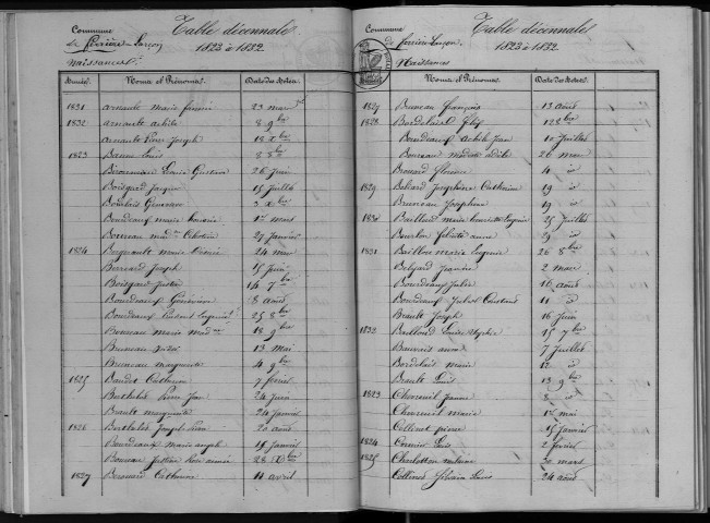 Naissances, mariages, décès. Lacune comblée : dernière page des naissances et première page des mariages