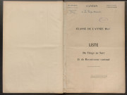 Classe 1895, arrondissements de Loches et Chinon