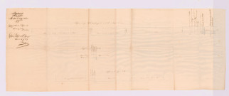 Profil en long (9 août 1828)