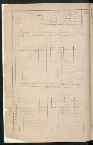 Matrice des propriétés bâties, cases 1681 à 2480 ; séparation des revenus cadastraux afférents, pour l'année 1882, aux propriétés bâties et non bâties (état-balance) ; table alphabétique des propriétaires.