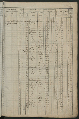 Matrice des propriétés foncières, fol. 461 à 800 ; récapitulation des contenances et des revenus de la matrice cadastrale, 1836 ; table alphabétique des propriétaires.