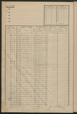 Matrice des propriétés non bâties, fol. 1201 à 1800.