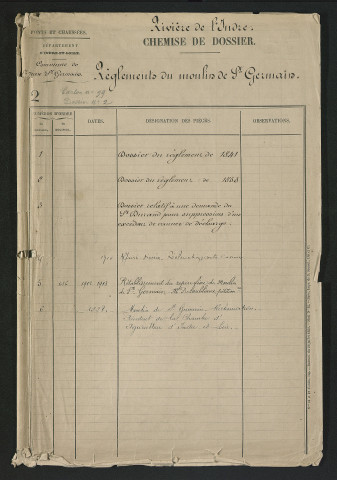 Moulin de Saint-Germain à Saint-Jean-Saint-Germain (1837-1930) - dossier complet